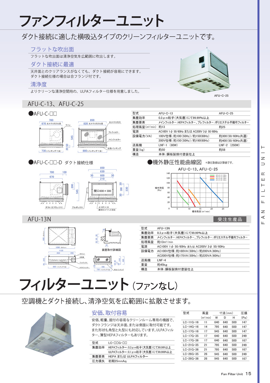 ファンフィルターユニット,日本エアーテック(株)