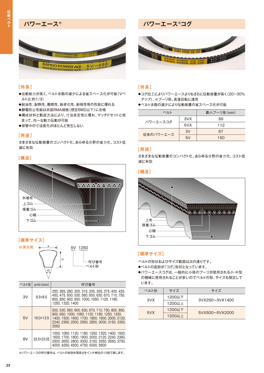 230-5V-10 NBK 鍋屋バイテック ウェッジプーリー 5V型 10本掛 プーリー 下穴品 加工なし 5V・5VXベルト適用 - 1