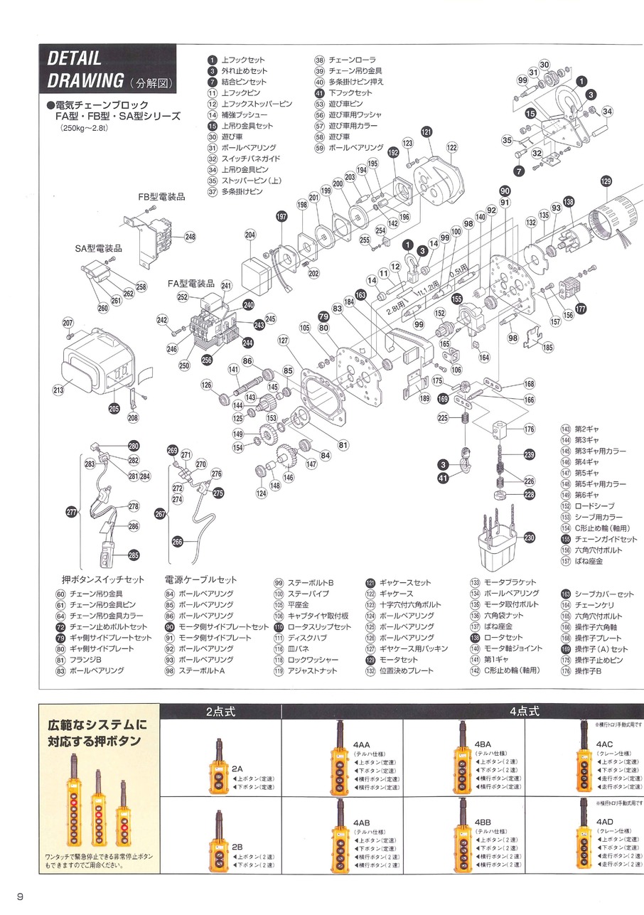 象印チェンブロック β型電気チェーンブロック 200kg 10m BSK20A0 - 2