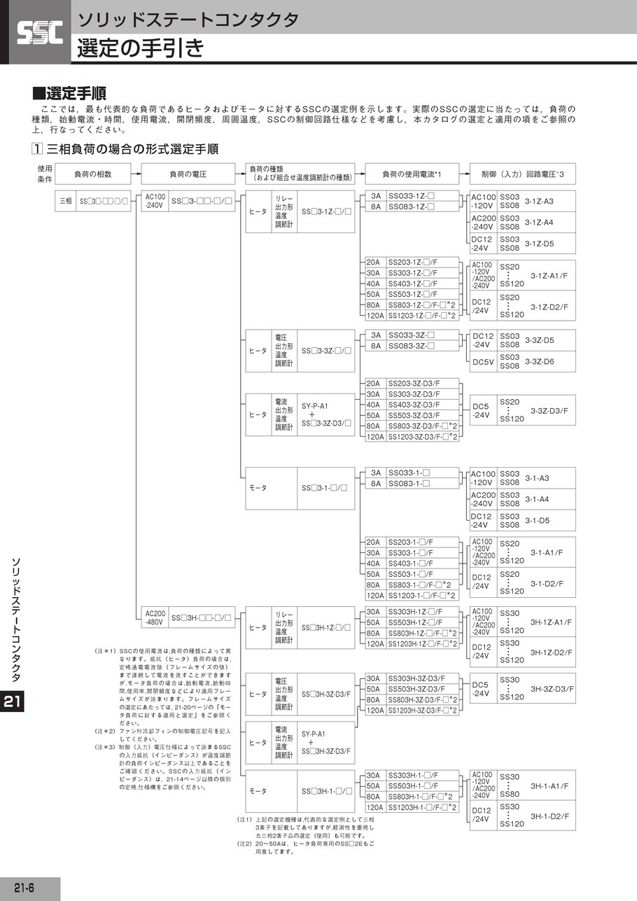 SS302H-3-D3 富士電機 フジ SSC SS30025