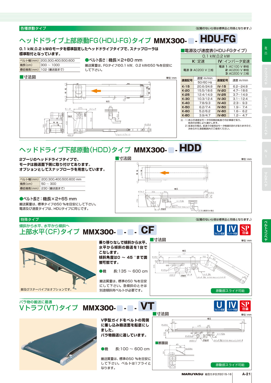 マルヤス ベルトコンベヤ ミニミニエックス2型 三相200V 出力60W ベルト幅50MM 機長100CM 定速K50 標準ベルト モーター