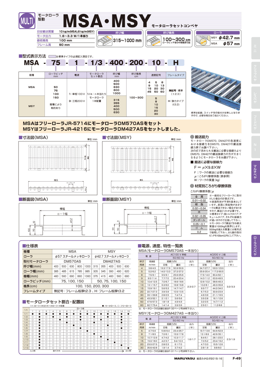 マルヤス機械 ベルトコンベヤ ミニミニエックス224型 単相200V 出力90W ベルト幅50MM 機長350CM 定速K12.5 蛇行レスベルト モ 