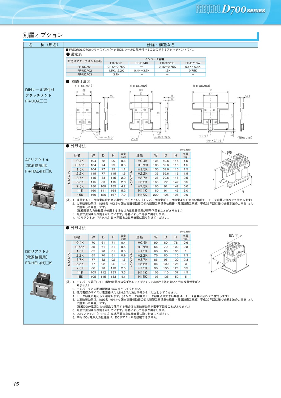 （長期欠品中） 三菱電機 インバータ ACリアクトル FR-HAL-H5.5K インバーター用オプション 400Vクラス - 1