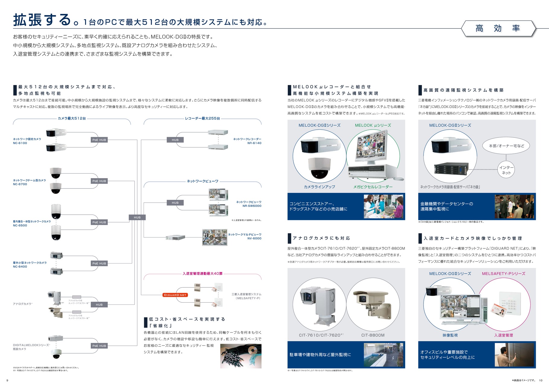 デジタルCCTVシステム DGⅡ 防犯カメラ｜三菱電機(株)｜MITSUBISHI