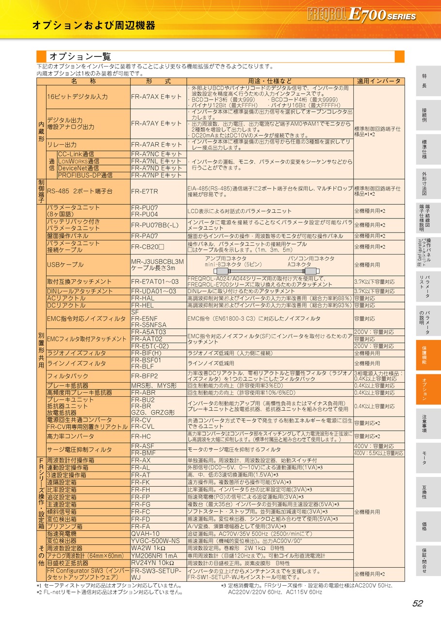 インバータ FREQROL-E700シリーズ｜三菱電機(株)｜MITSUBISHI