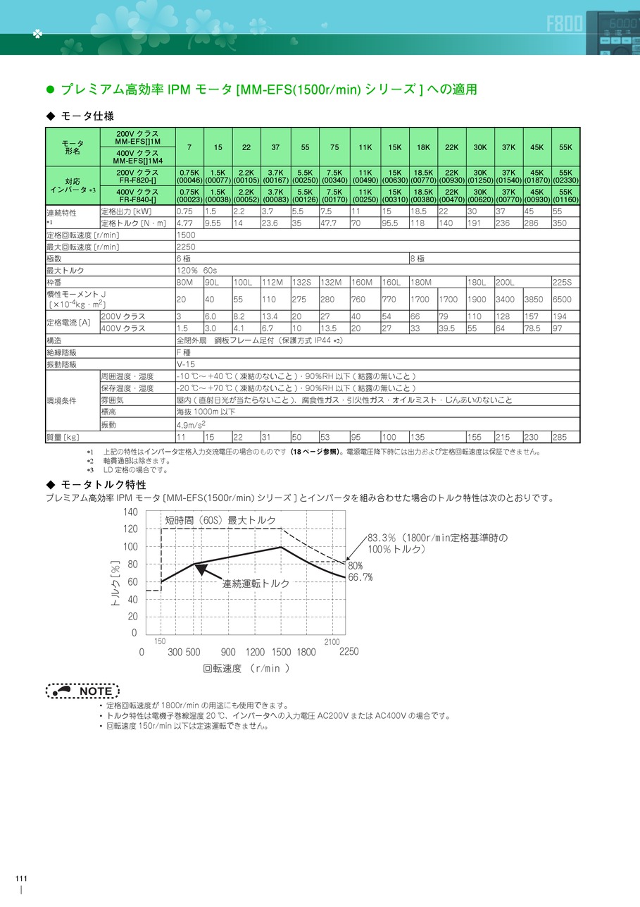 インバータ FREQROL-F800シリーズ｜三菱電機(株)｜MITSUBISHI