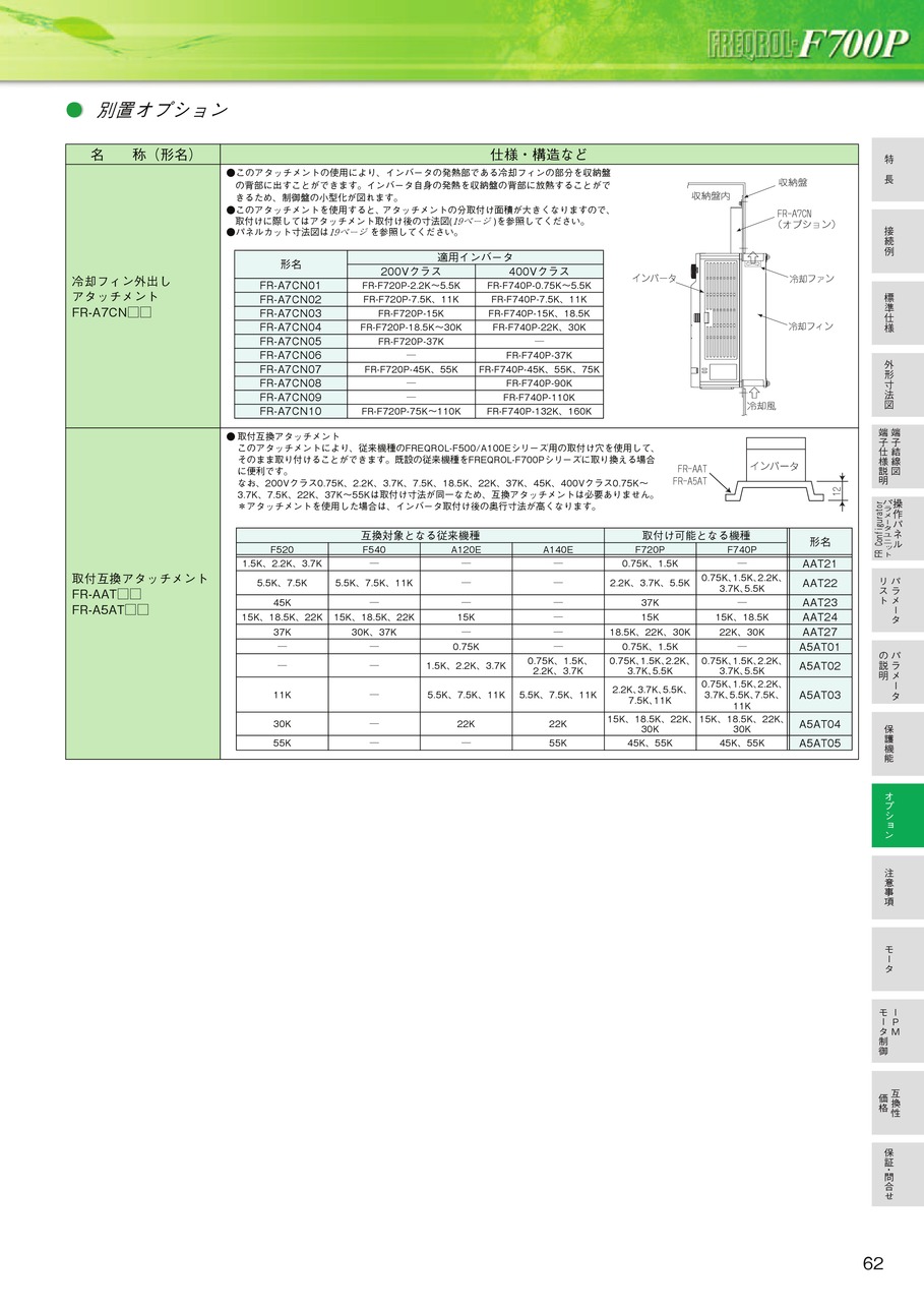 インバータ FREQROL-F700Pシリーズ｜三菱電機(株)｜MITSUBISHI