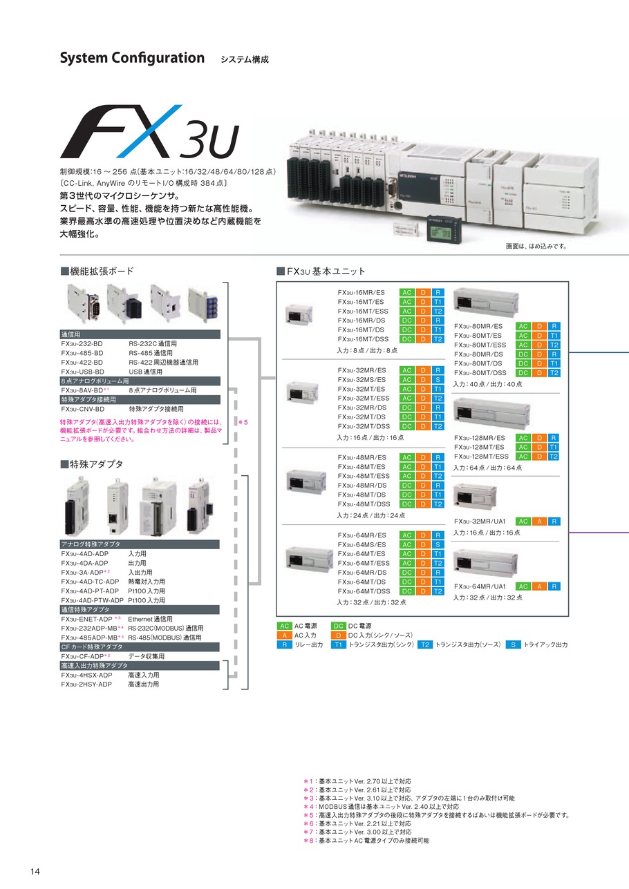 三菱電機 FX3U-16MR DS MELSEC-FX3Uシリーズ 基本ユニット 電源DC24V - 1