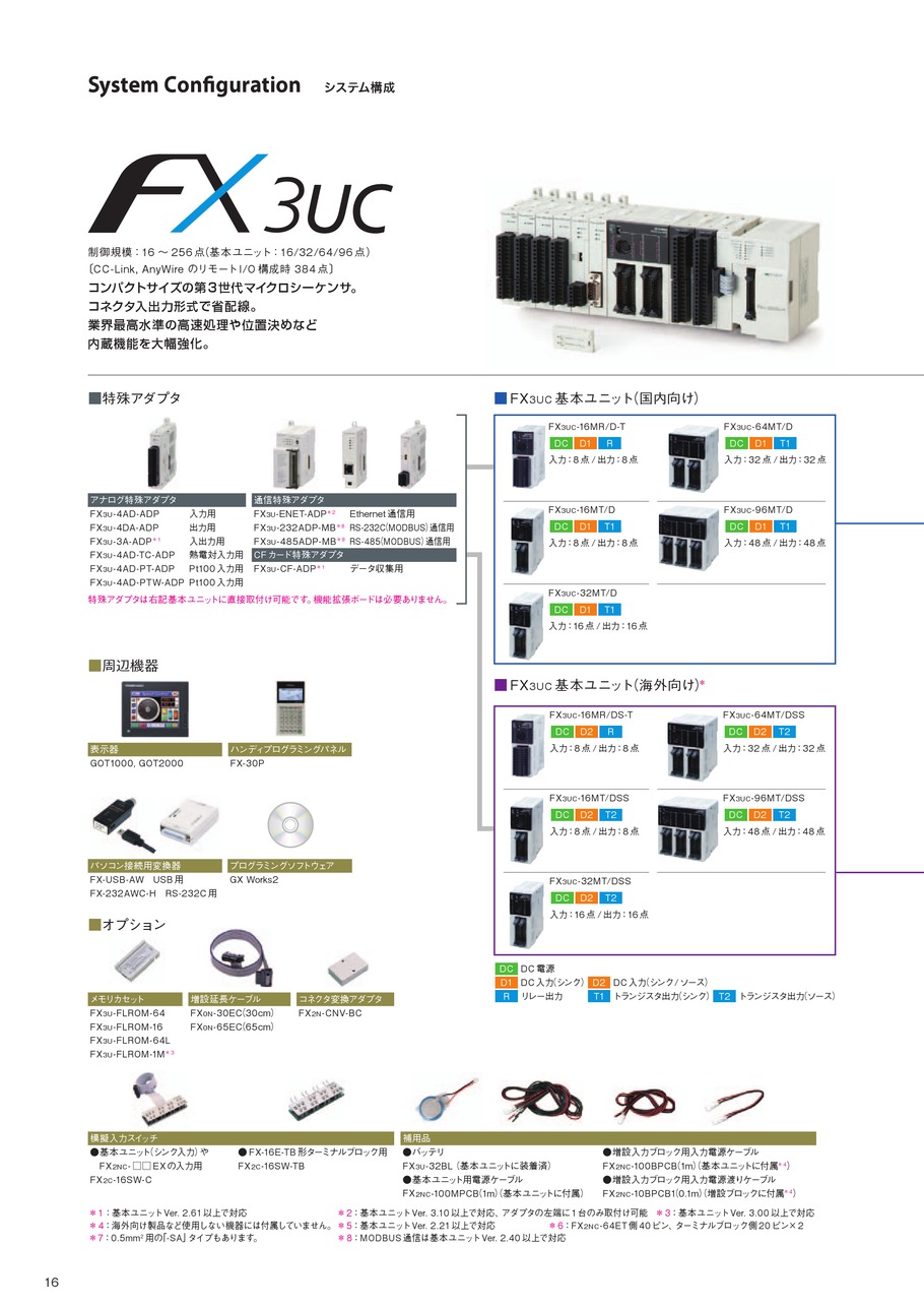 購買 e shop kumi三菱電機 FX3UC-96MT D MELSEC-Fシリーズ シーケンサ本体 DC電源 DC入力 NN 