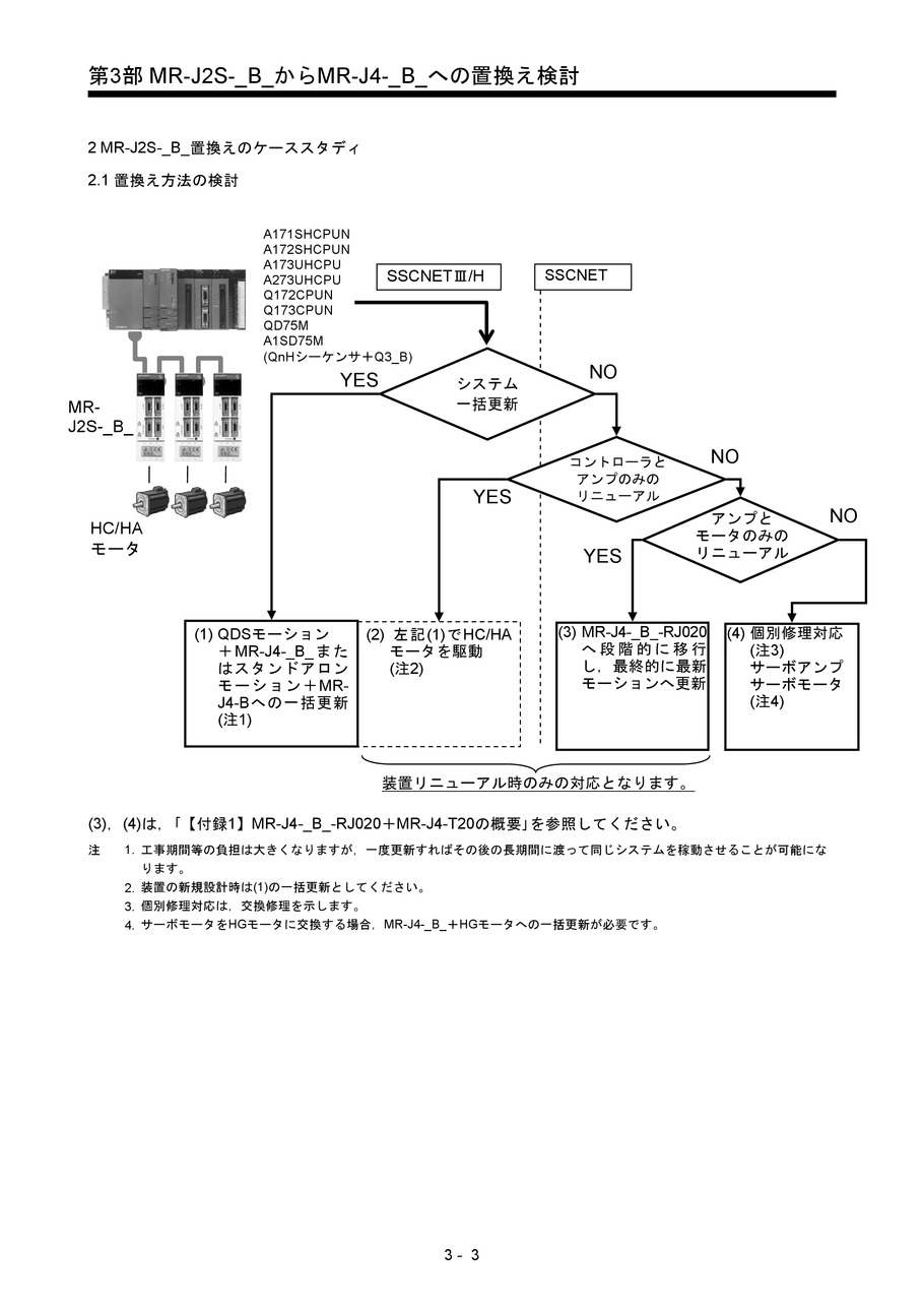 奉呈 三菱電機 MITSUBISHI サーボアンプMR-J4-500A動作保証
