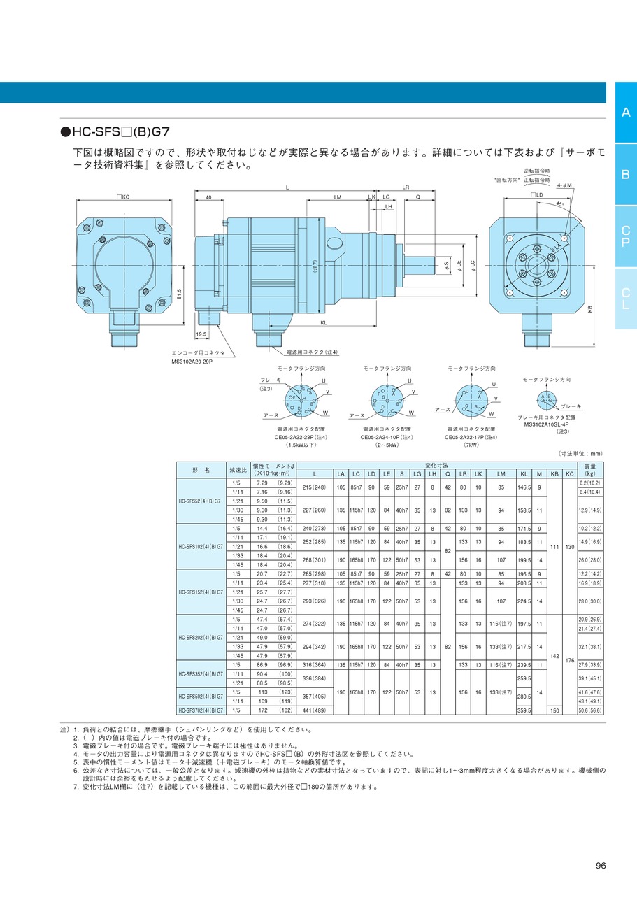 ACサーボ J2-Superシリーズ｜三菱電機(株)｜MITSUBISHI｜デジアナE 