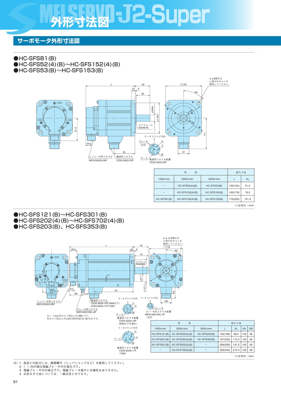 MITSUBISHI/三菱 HC-SFS121 サーボモーター