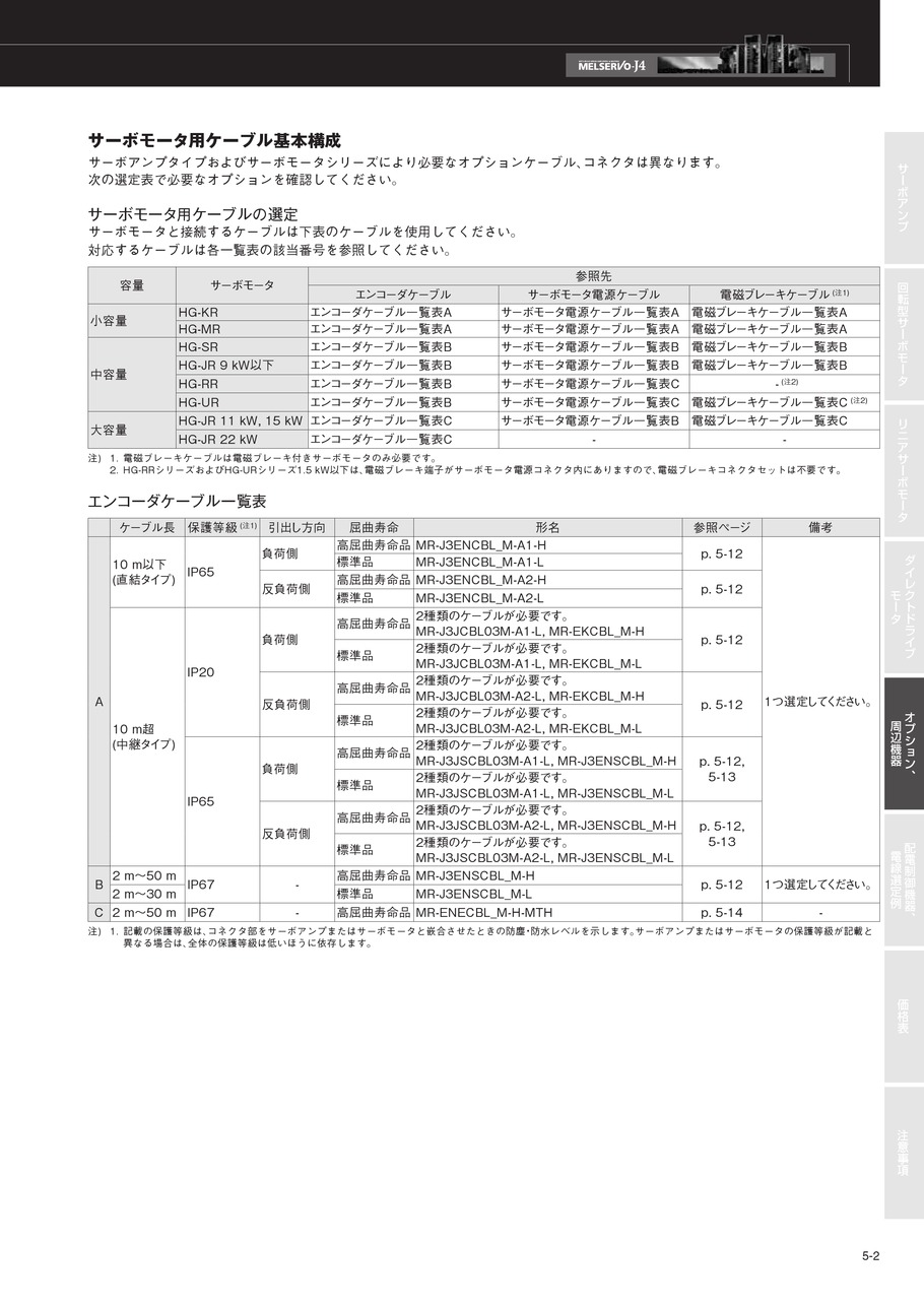 ACサーボ MELSERVO-J4｜三菱電機(株)｜MITSUBISHI｜デジアナEカタログ 
