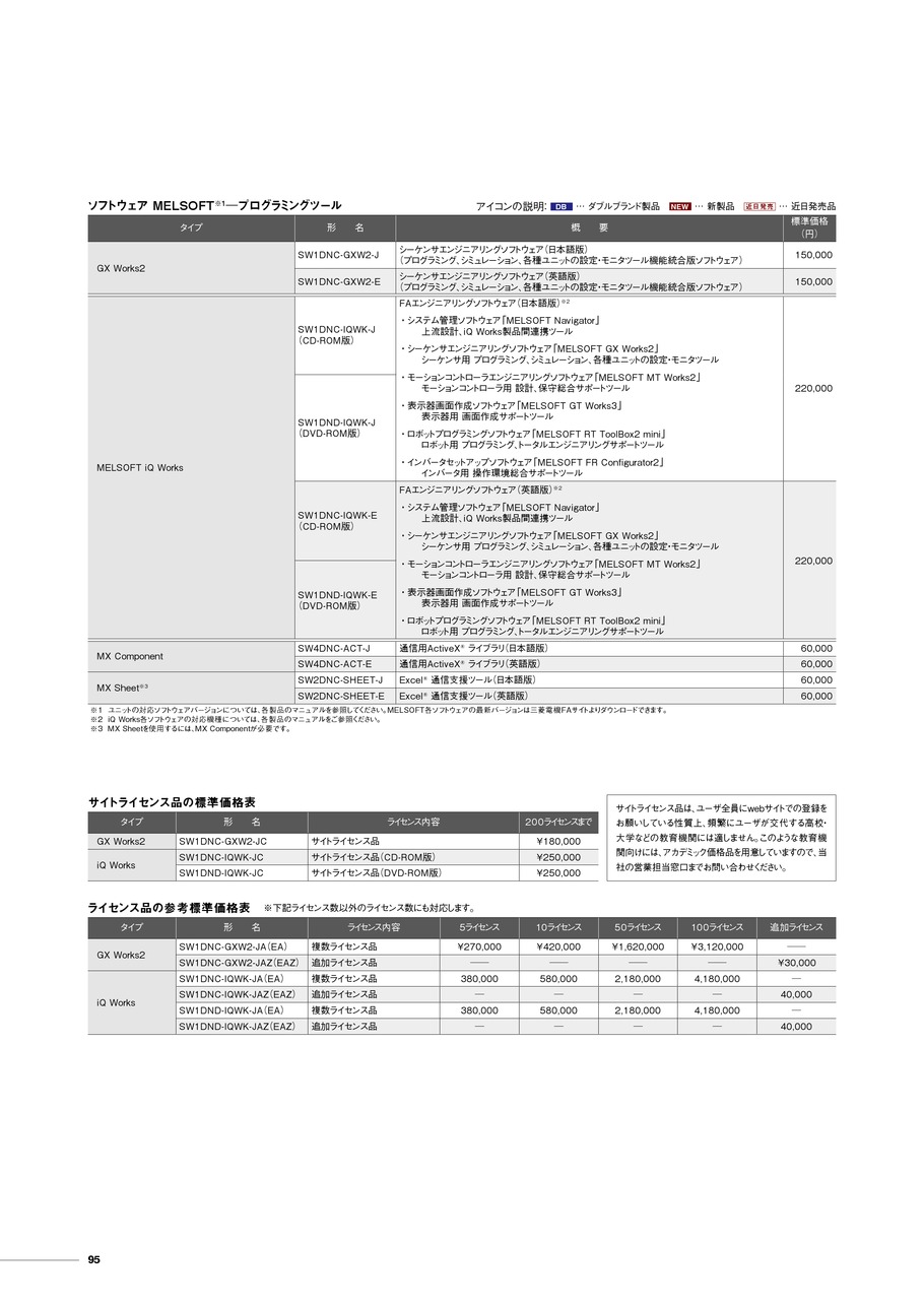2014年4月｜三菱電機(株)｜MITSUBISHI｜デジアナEカタログ｜メカトロネット