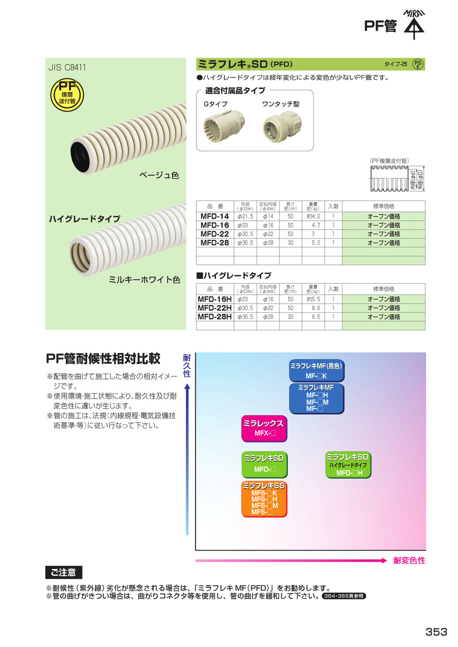 絶品 未来 ＰＦ管１６ ＭＦＳ−１６ ５０ｍ