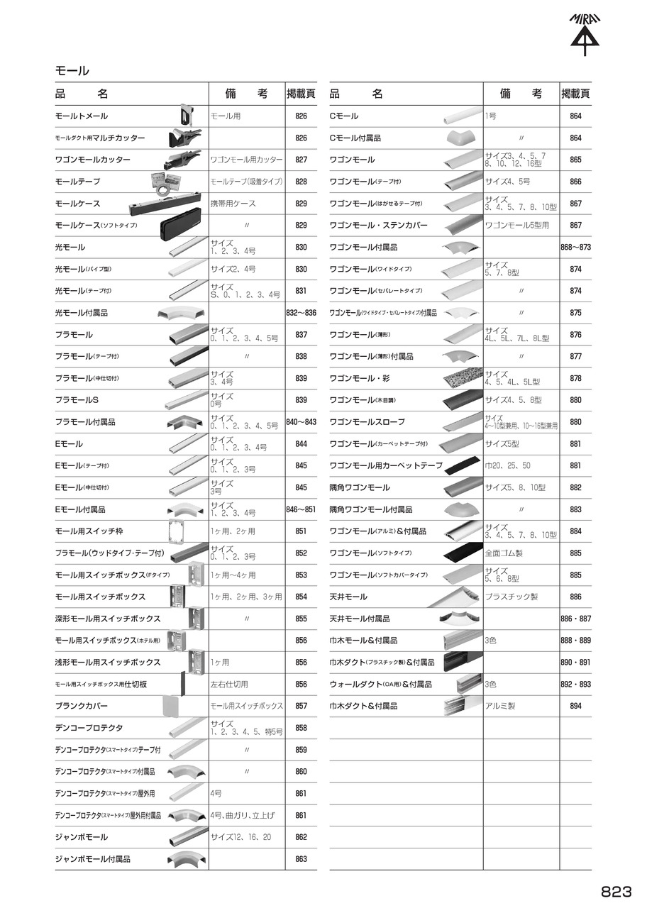 235円 【SALE／66%OFF】 MDT-50K 未来工業 チーズ モールダクト用 50型 ブラック