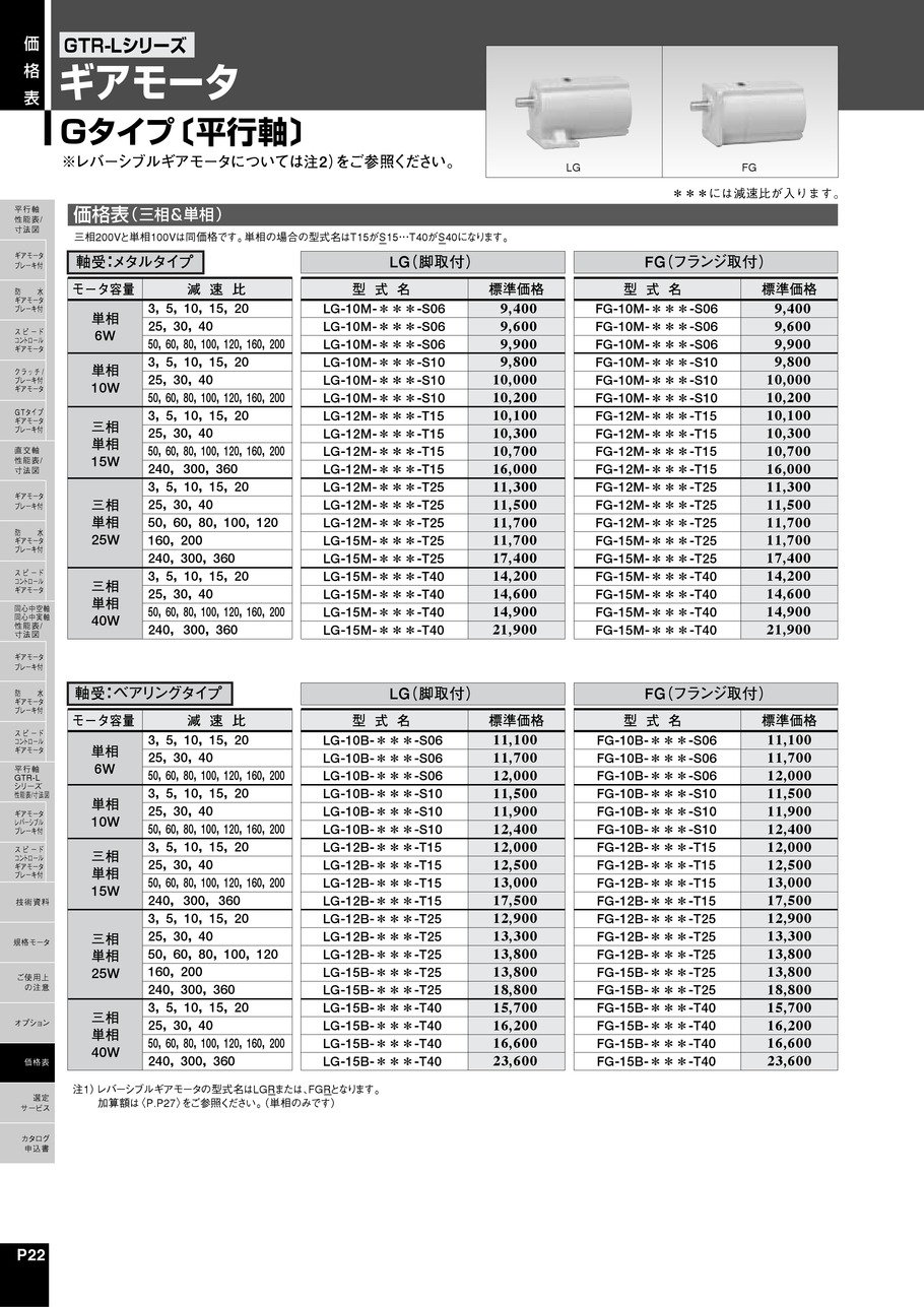 MINIシリーズ 6W-90W｜(株)ニッセイ｜NISSE｜デジアナEカタログ 