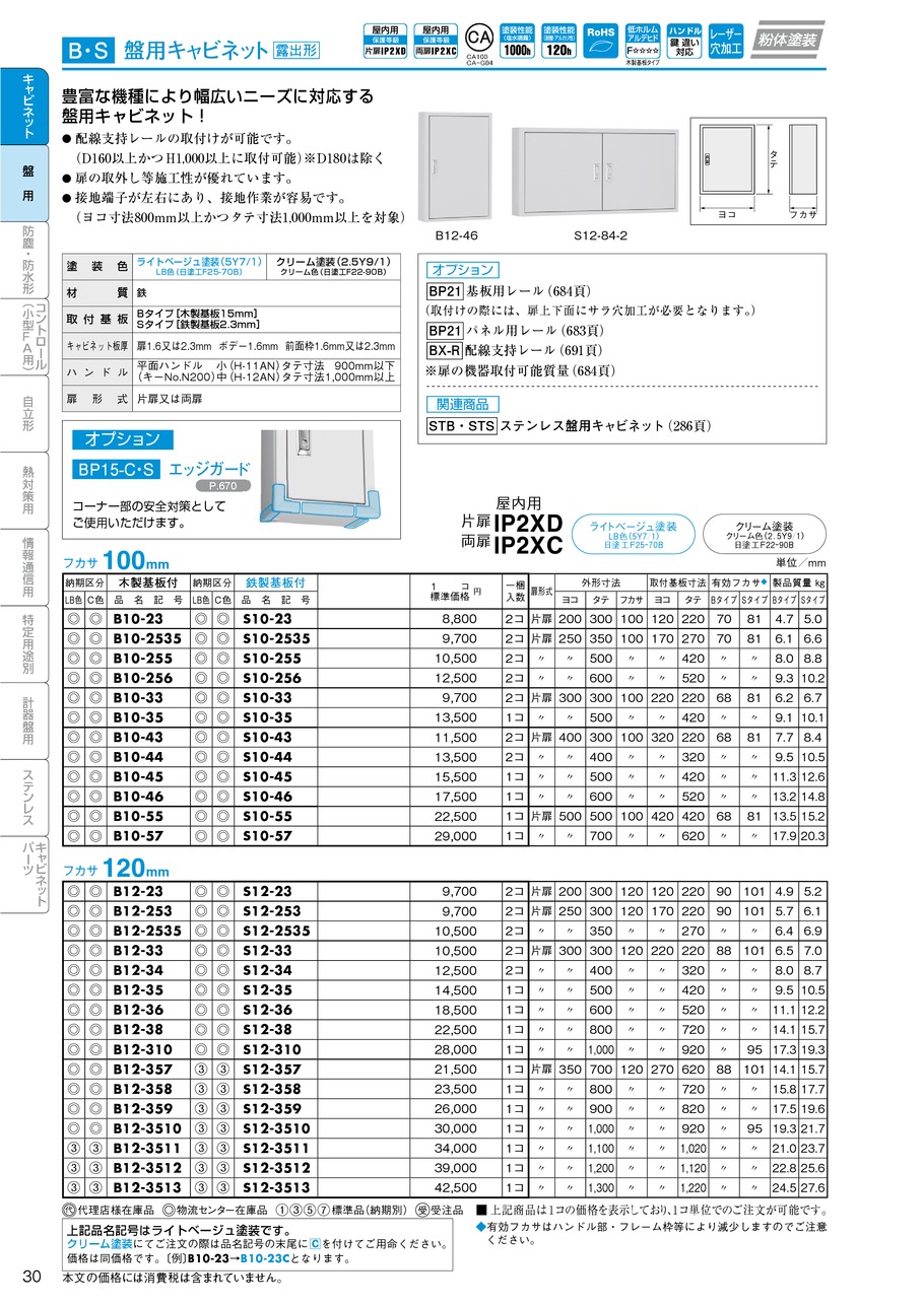 日東工業 盤用キャビネット 露出形 片扉 木製基板付 横600×縦500×深400mm B40-65 - 2