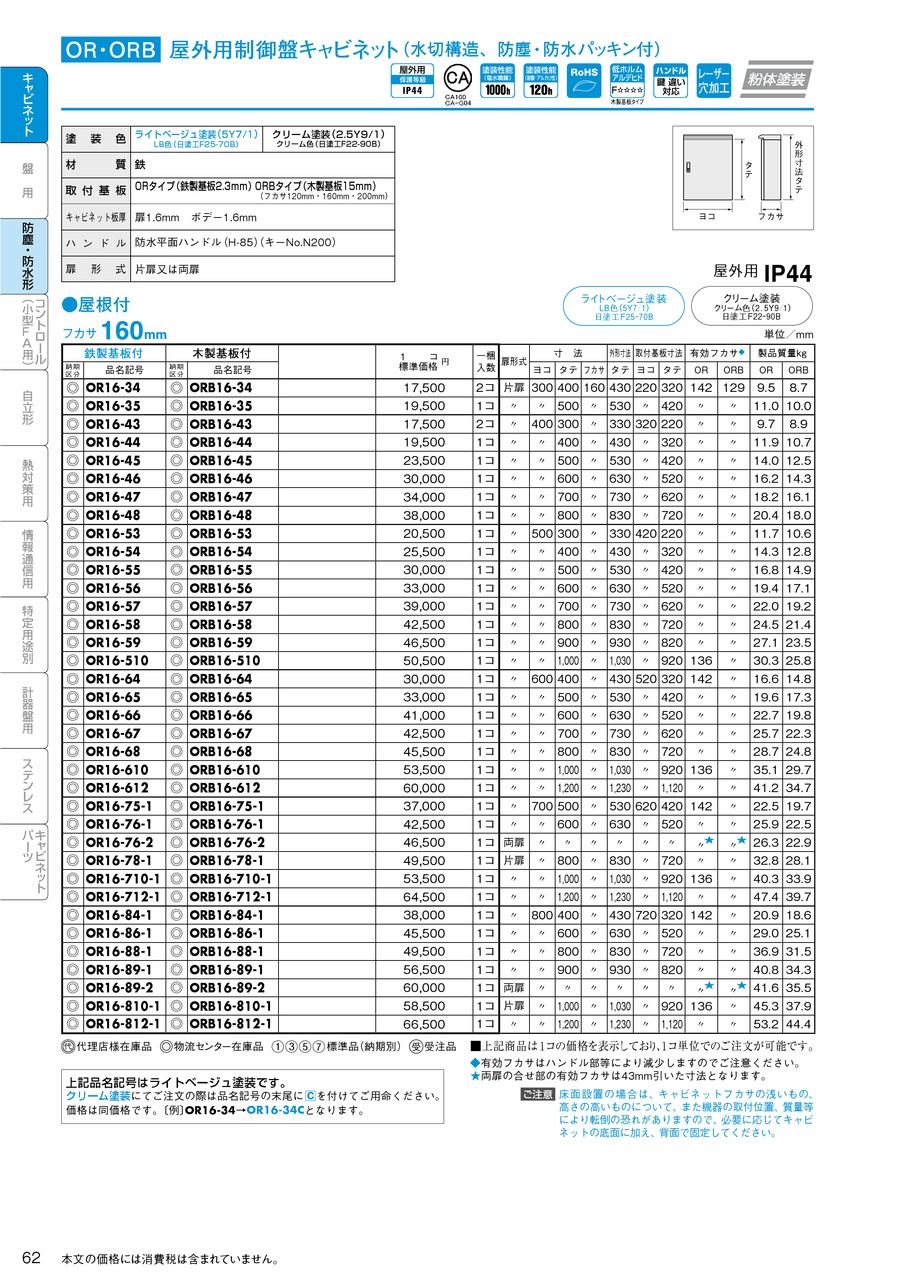 Nito 制御盤キャビネット 屋内用(露出形) 1個入り ( B16-616 ) 日東工業(株)