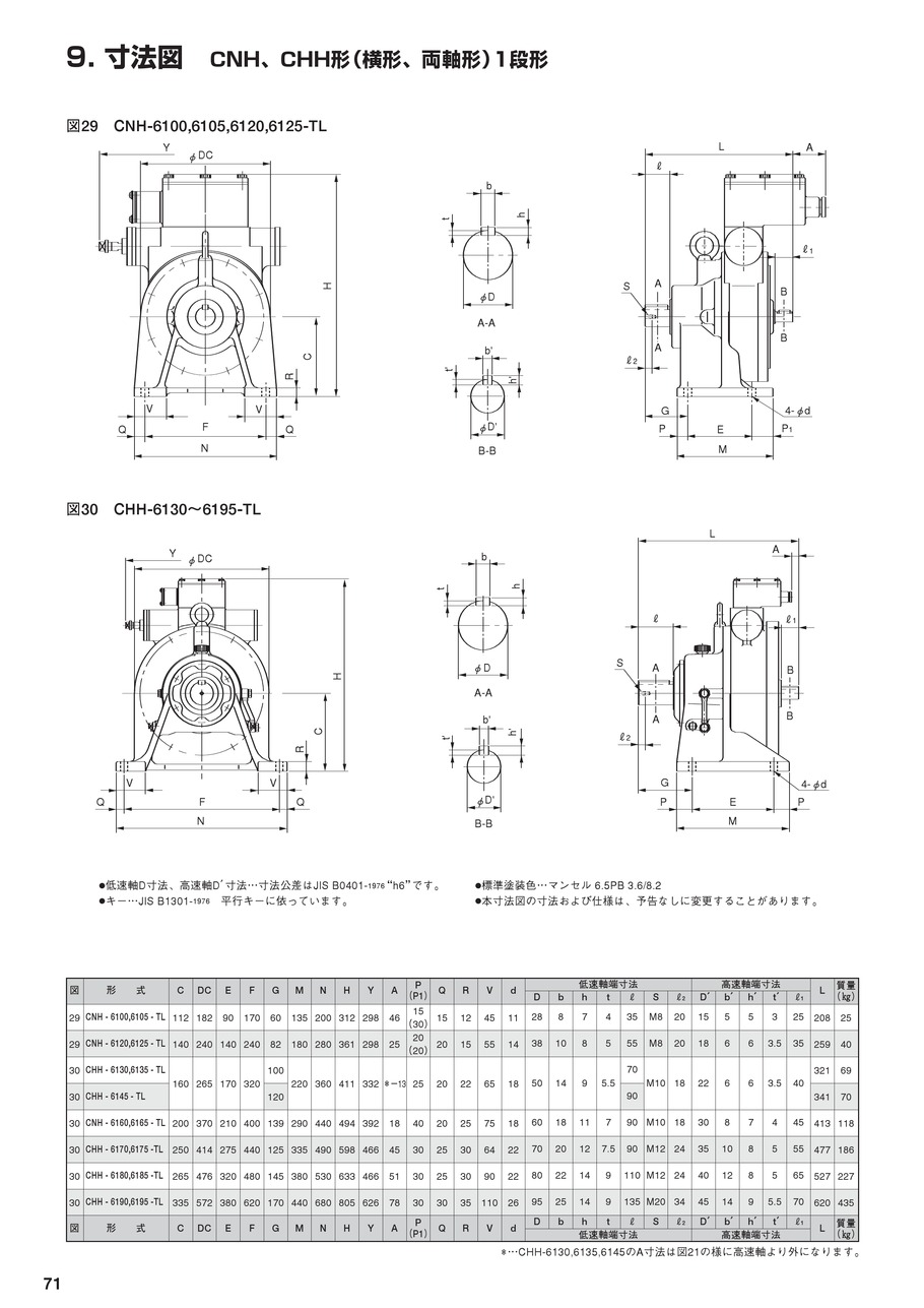 住友重機械工業サイクロ減速機6000シリーズレデューサ（取付方向自由・脚付）CNHー6120DAー559CNH-6120DA-559（直送品