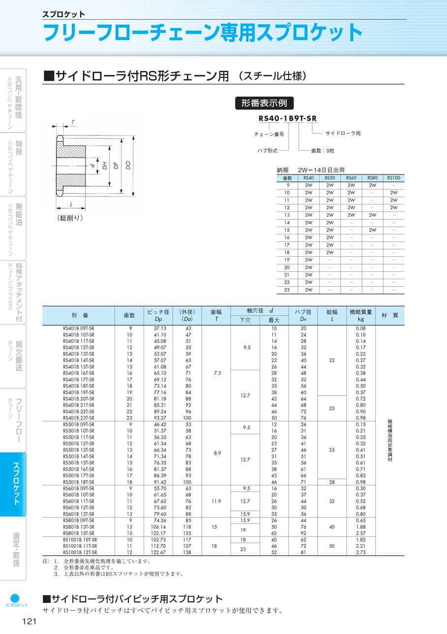 注目 加藤製作所 28090 タイヤチェーン 1ペア バンド無し別売り 900-20H型 8×9