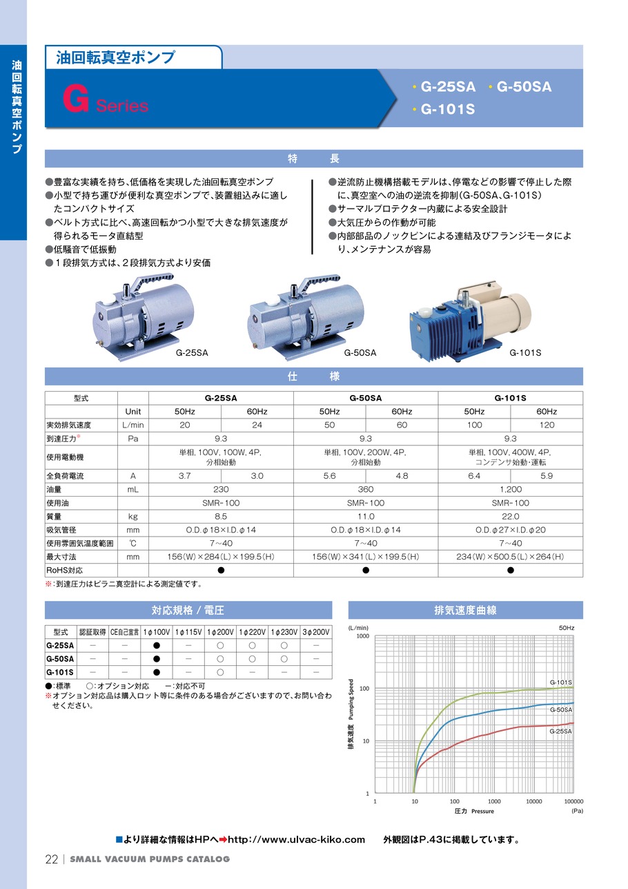 最も信頼できる ULVAC 単相100V ダイアフラム型ドライ真空ポンプ 全幅157mm DA-41D 販売単位