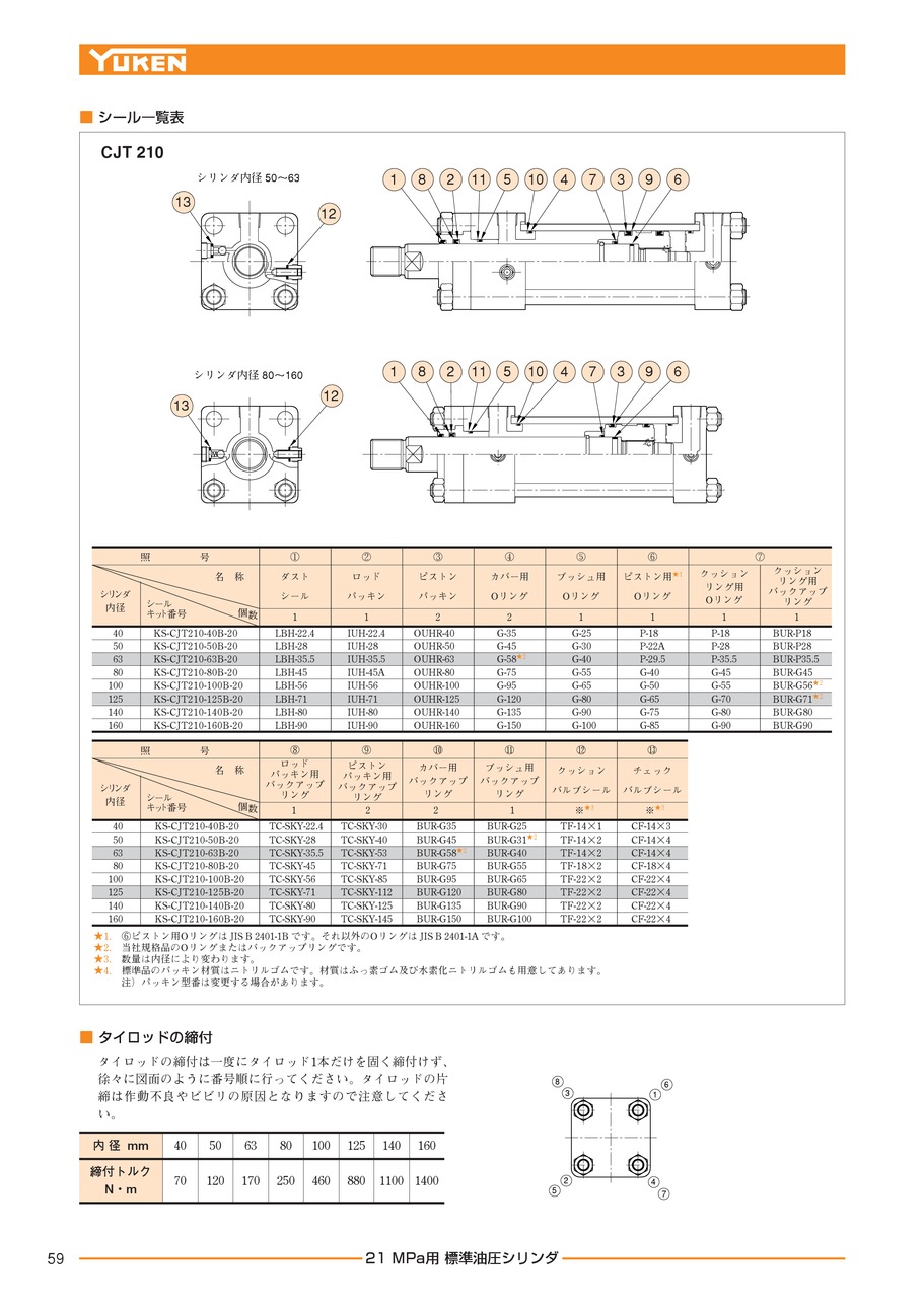 標準油圧シリンダ｜油研工業(株)｜YUKEN｜デジアナEカタログ｜メカトロネット