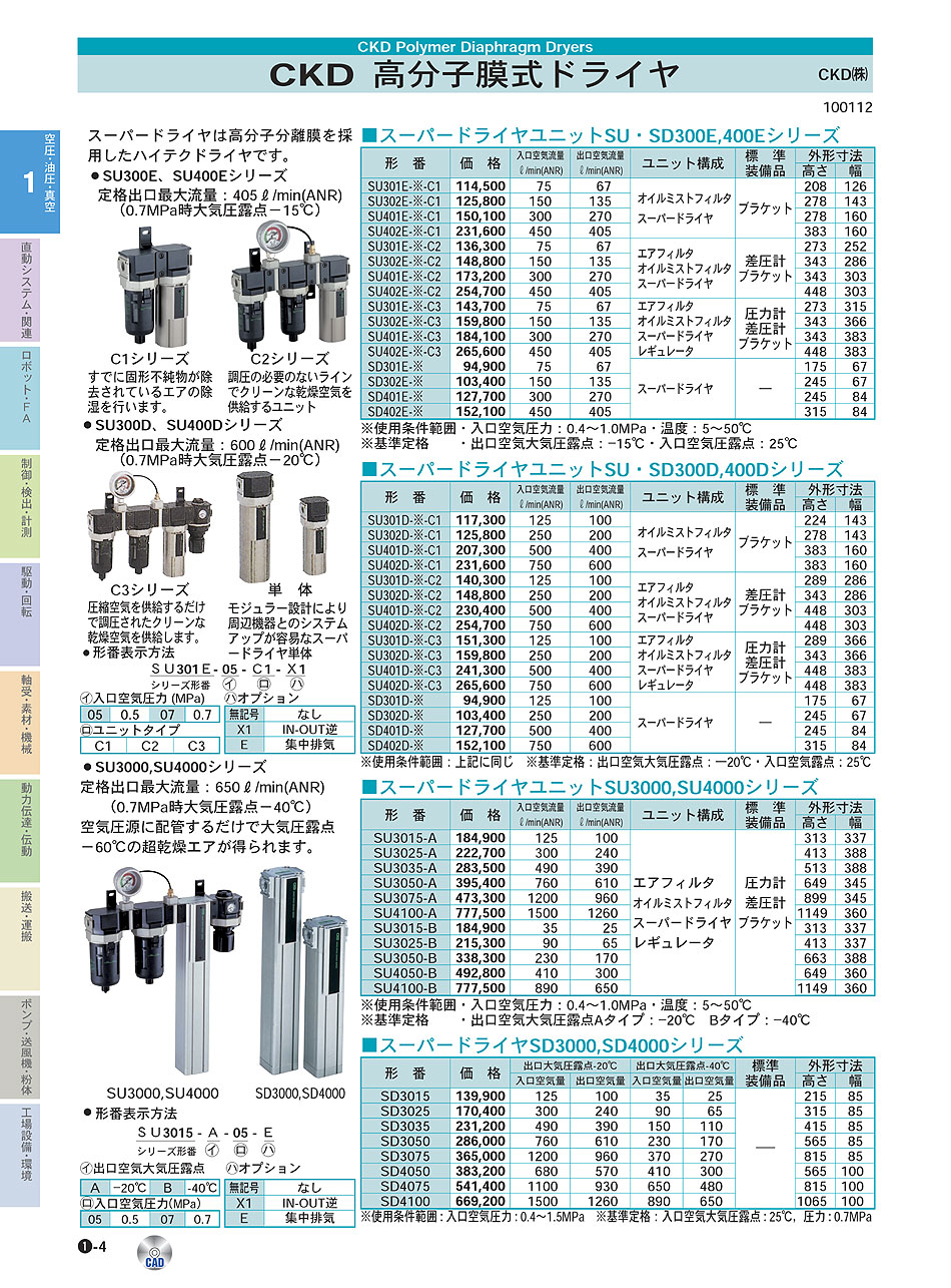 CKD(株)　高分子膜式ドライヤ　空圧・油圧・真空機器　P01-004　価格