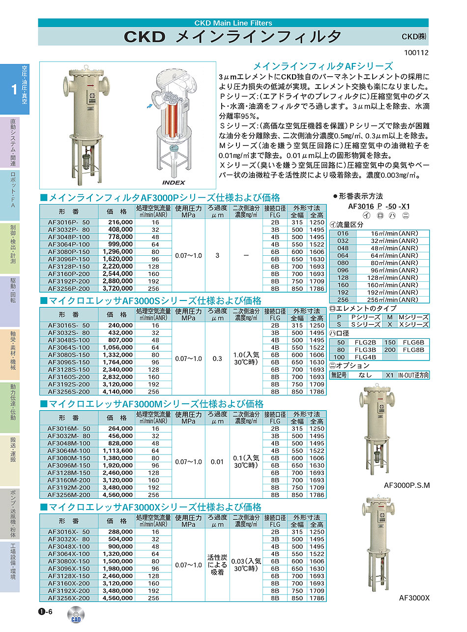 メインラインフィルタ｜CKD(株)｜価格・形式・仕様・資料請求