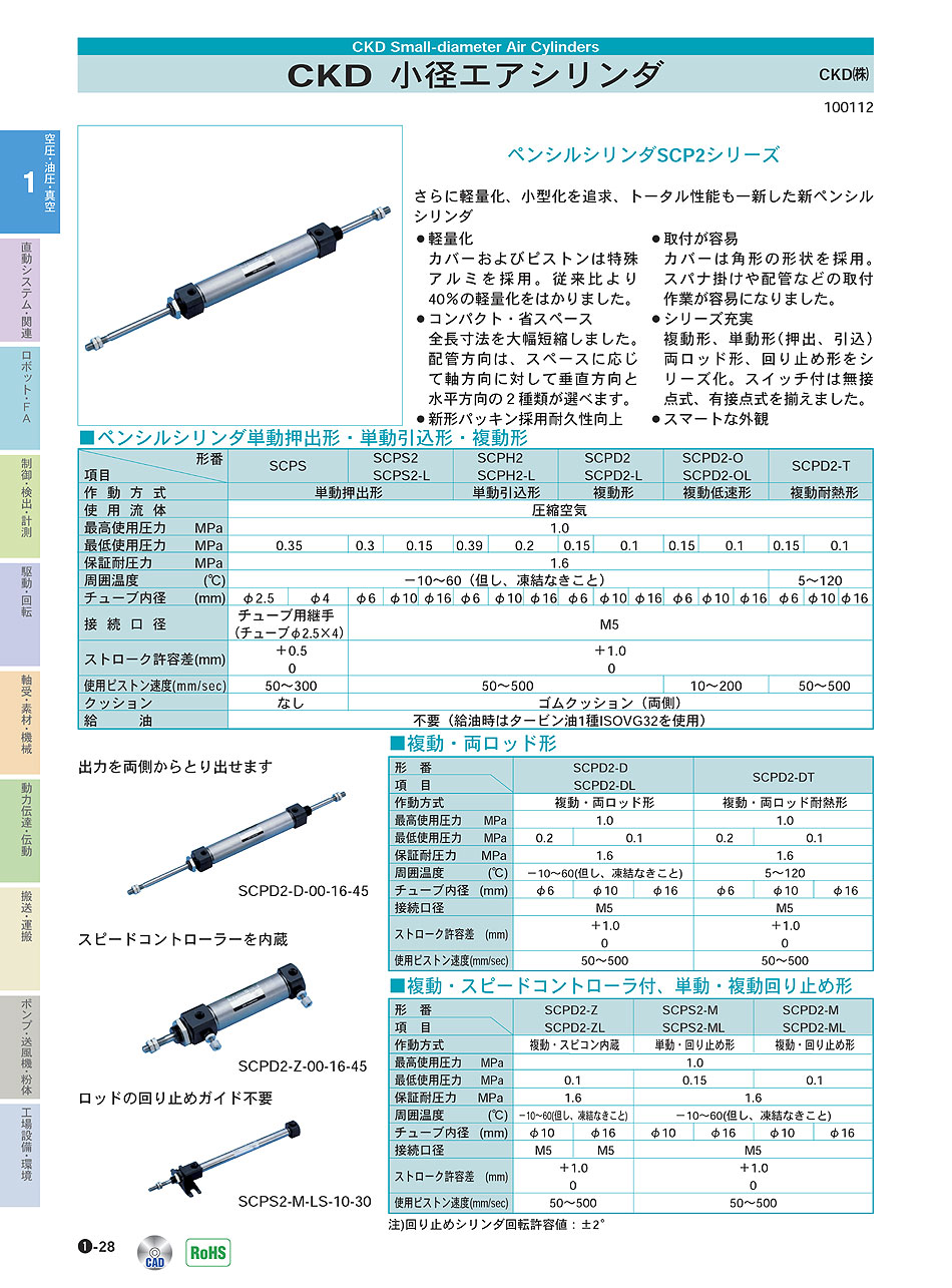 CKD CKD ブレーキ付シリンダ(セルトップシリンダ)支持金具アリ ▽581-7153 JSC3-LB-40B-500 1個 