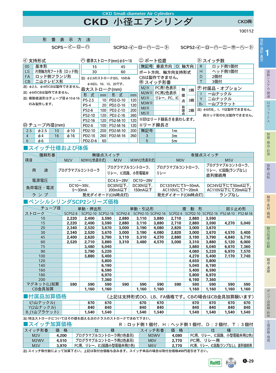 CKD(株) 小径エアシリンダ ペンシルシリンダ 空圧・油圧・真空機器 P01-029 価格