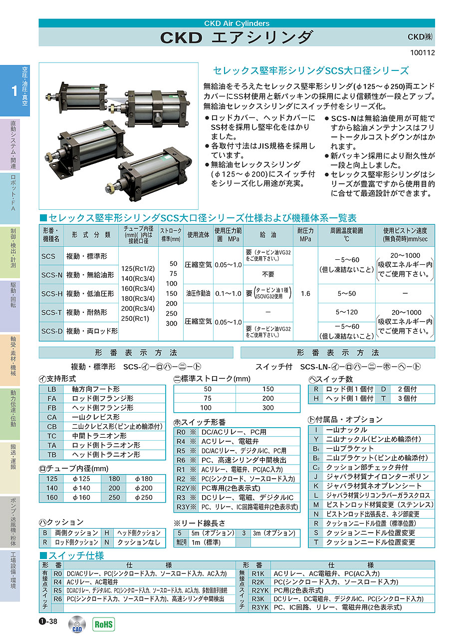 CKD CKD 高エネルギー吸収シリンダ HCM-T3YH-5-20-250