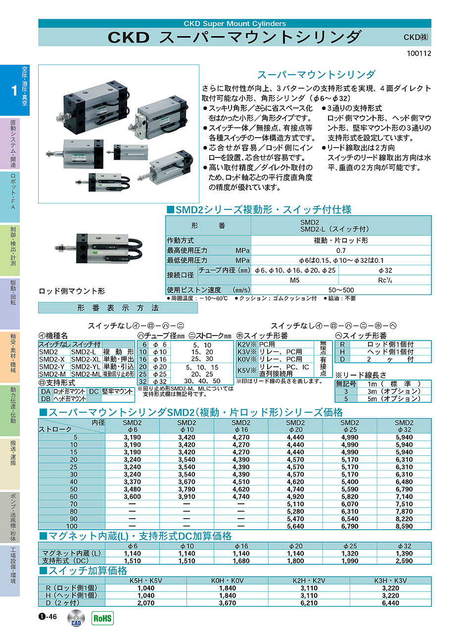 CKD(株)　スーパーマウントシリンダ　複動・片ロッド形　空圧・油圧・真空機器　P01-046　価格