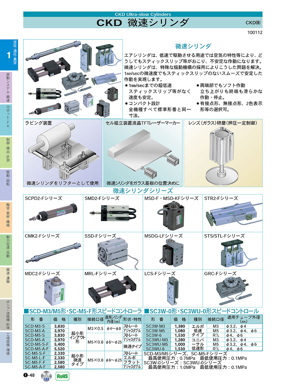 CKD(株)　微速シリンダ　空圧・油圧・真空機器　P01-048　価格