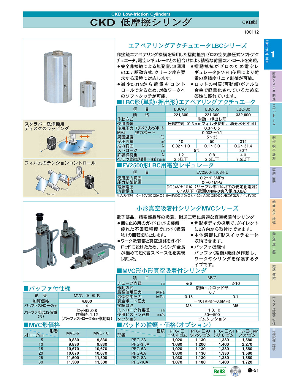 CKD(株)　低摩擦シリンダ　空圧・油圧・真空機器　P01-051　価格