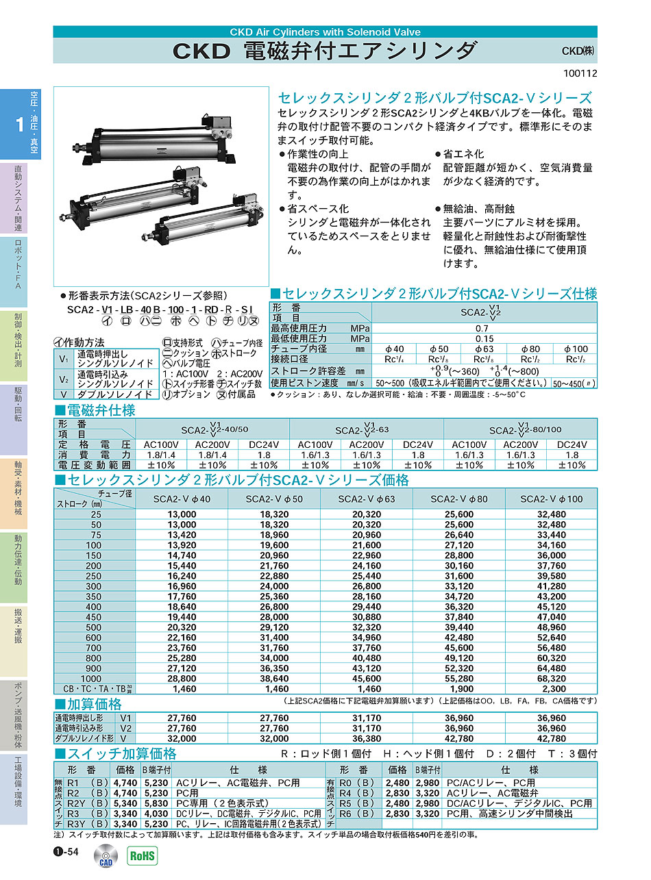 CKD(株)　電磁弁付エアシリンダ　超小形セルシリンダ　空圧・油圧・真空機器　P01-054　価格