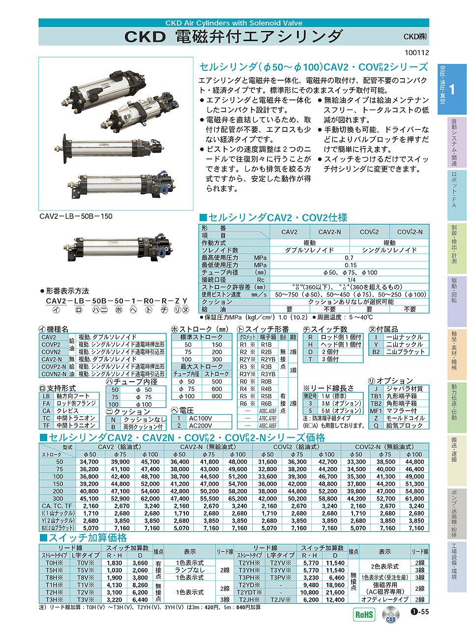 CKD(株) 電磁弁付エアシリンダ セルシリンダ スイッチ 空圧・油圧・真空機器 P01-055　価格