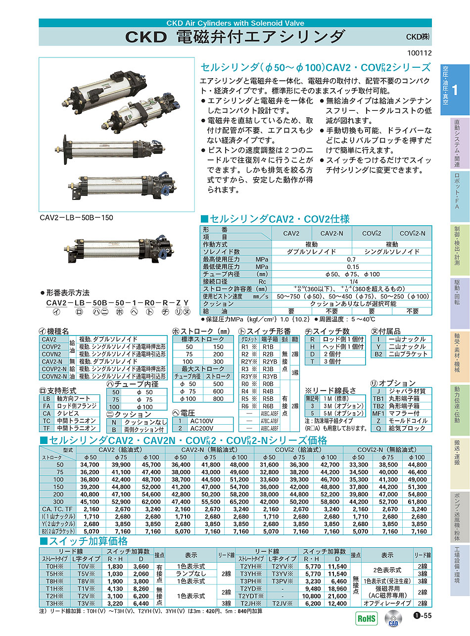 CKD:ガイド付シリンダ ころがり軸受 型式:STG-B-40-100-T2V-H - 2