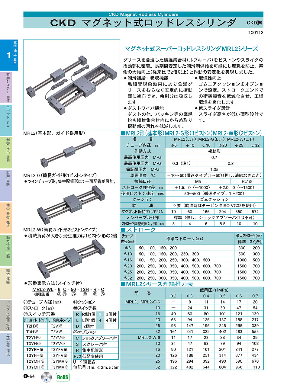 CKD(株)　ガイド付マグネット式ロッドレスシリンダ　空圧・油圧・真空機器　P01-064　価格
