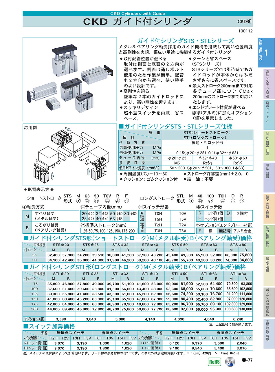 ＣＫＤ ガイド付シリンダころがり軸受 STLB50250(8167262)[法人・事業所限定][外直送元] 電動工具