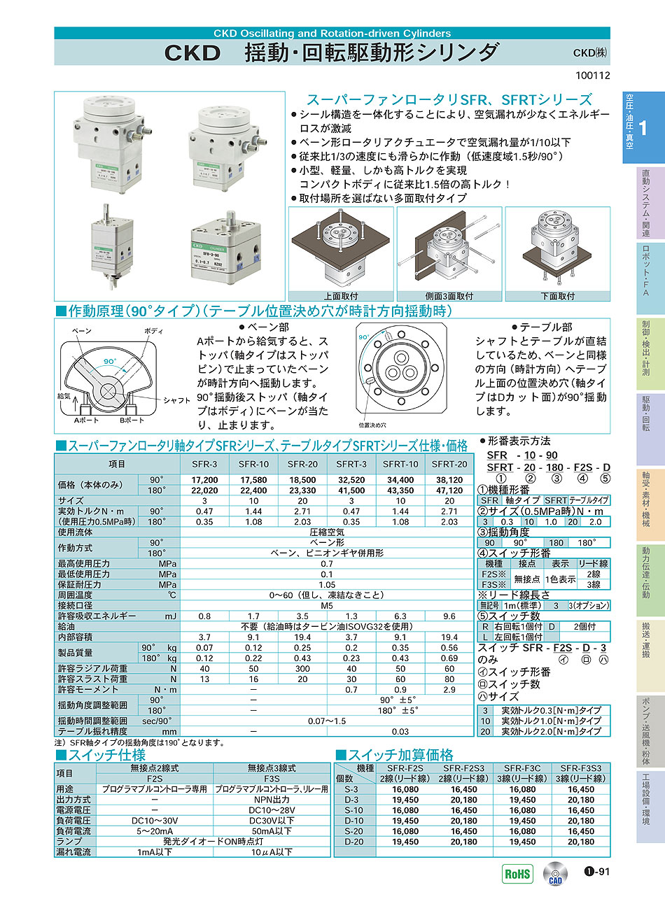 CKD(株) 揺動・回転駆動形シリンダ スーパーファンロータリ 空圧・油圧・真空機器 P01-091 価格