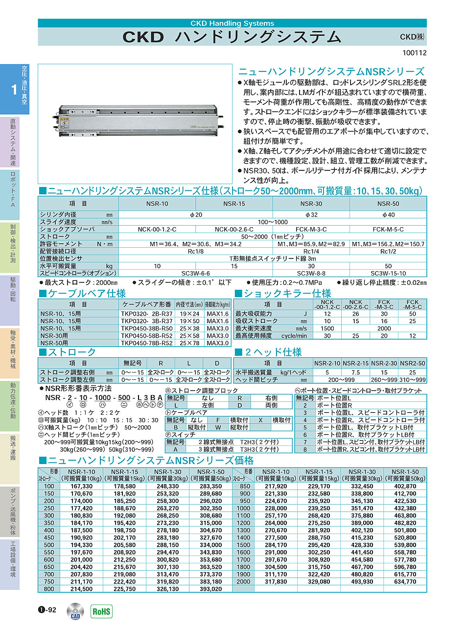 CKD(株) ハンドリングシステム ニューハンドリングシステム 空圧・油圧・真空機器 P01-092　価格