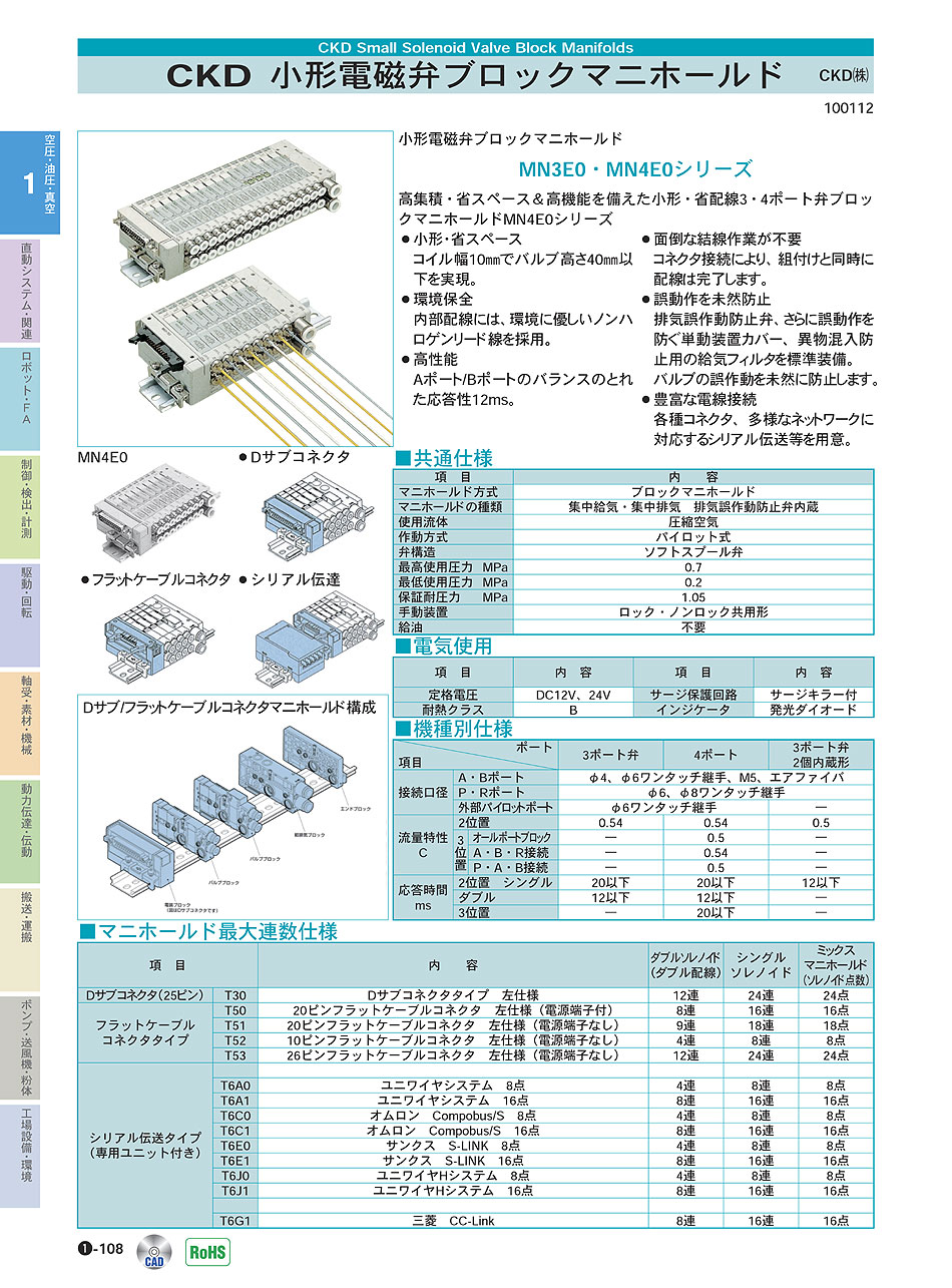 CKD(株)形電磁弁ブロックマニホールド 空圧・油圧・真空機器 P01-108 価格