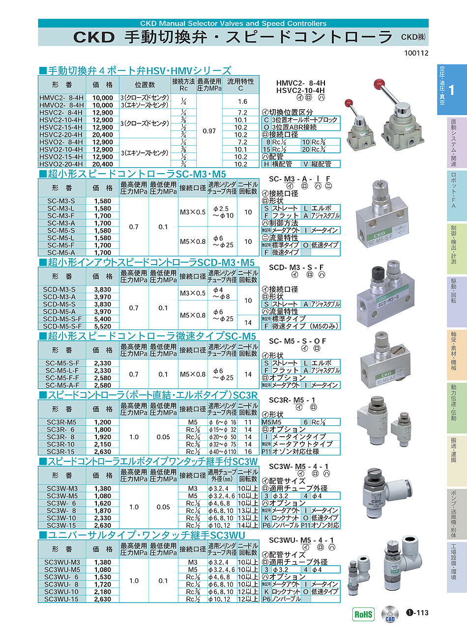ストアー  スピードコントローラ ＣＫＤ 株 ワンタッチスピードコントローラー SC3W-6-8 1個