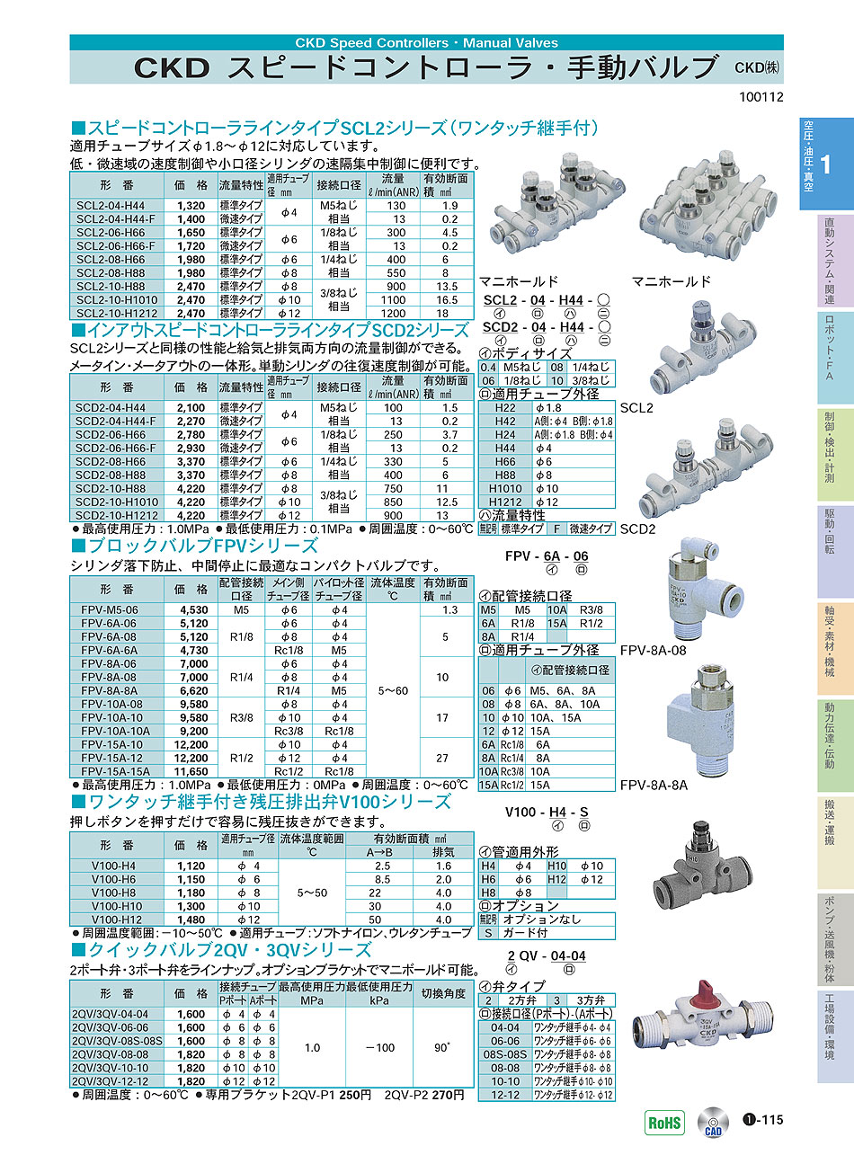 CKD 空圧バルブ４Ｇシリーズ用サブプレート M4GB2-C4-T52R-K-6-