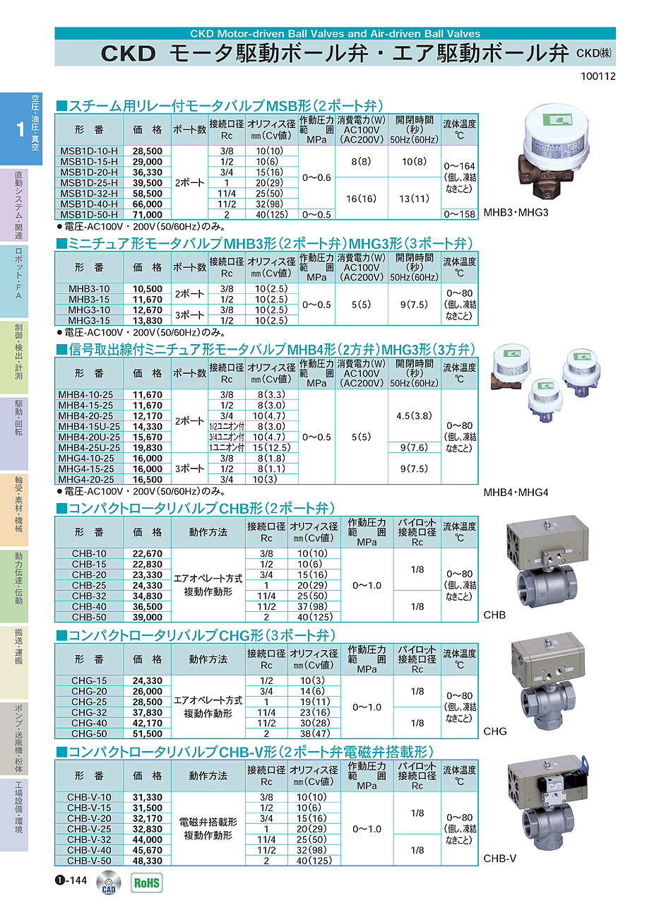 CKD パイロット式5ポート弁 ダイレクト配管 ( 4GA320R-08-E2-3 ) CKD