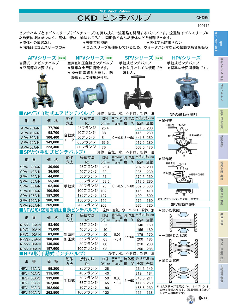 CKD(株) ピンチバルブ 手動式ピンチバルブ 空圧・油圧・真空機器 P01-145 価格