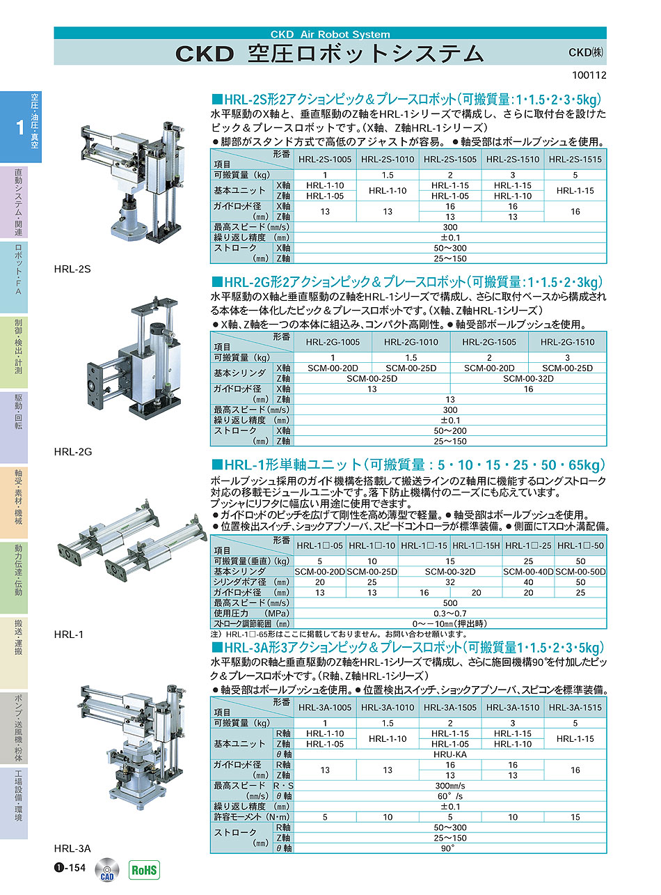 CKD(株) 空圧ロボットシステム ピック＆プレースロボット 単軸ユニット 空圧・油圧・真空機器 P01-154 価格