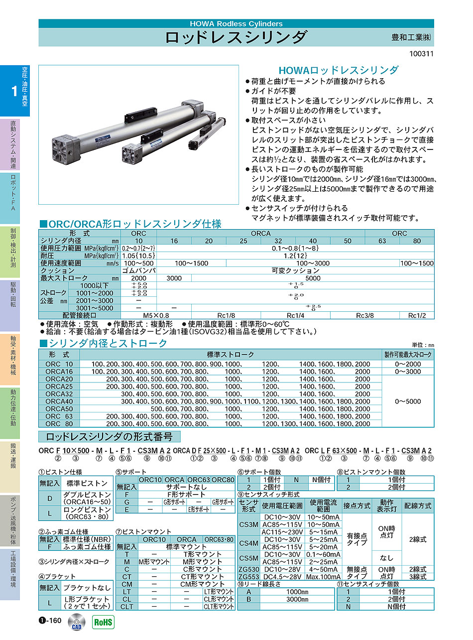 豊和工業(株)　ロッドレスシリンダ　シリンダ　空圧・油圧・真空機器　P01-160　価格