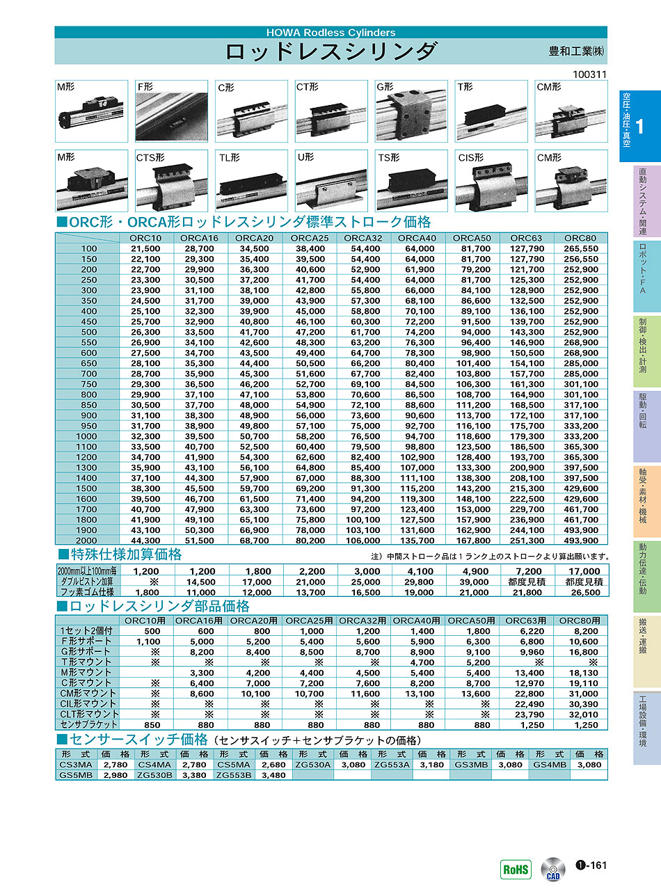 豊和工業(株)　ロッドレスシリンダ　シリンダ　空圧・油圧・真空機器　P01-161　価格